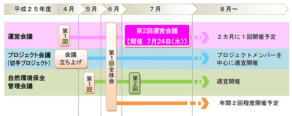 今後のスケジュール画像