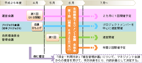 今後のスケジュール画像