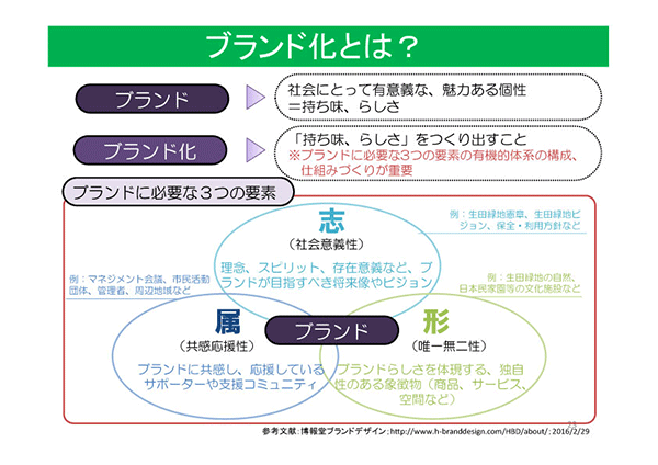 「ブランド化」とは