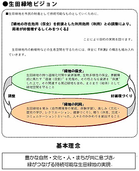 生田緑地ビジョン